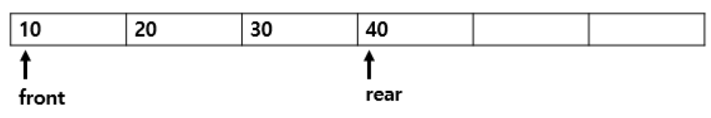 큐의 구조