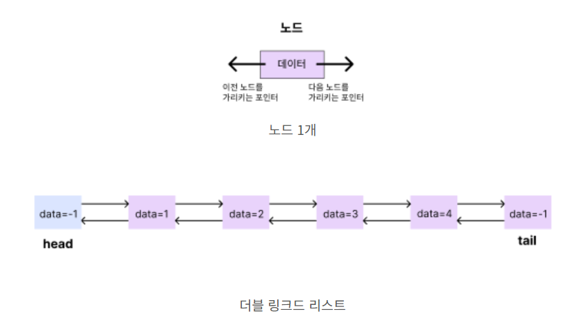 링크드 리스트 노드
