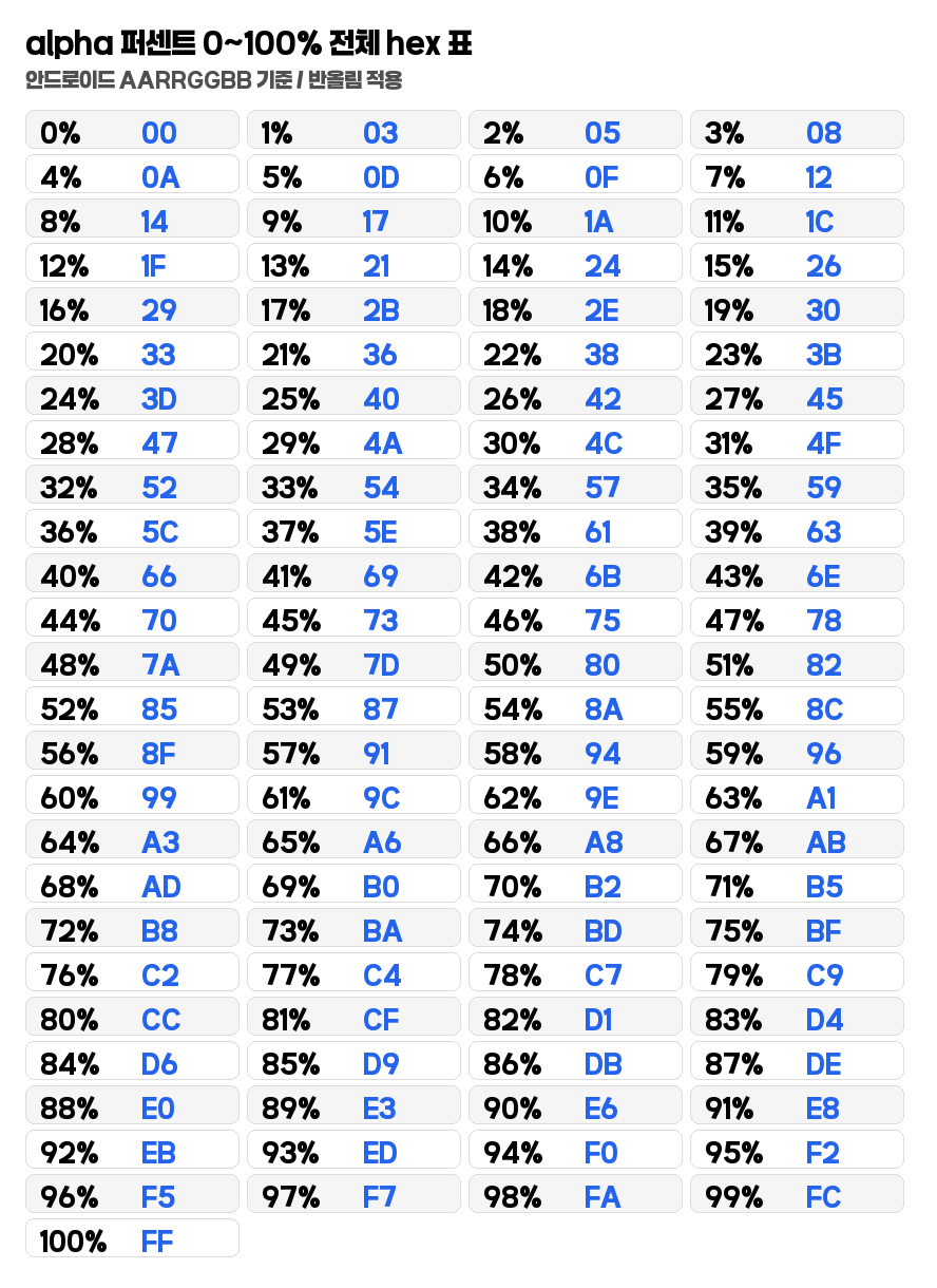 안드로이드 alpha 퍼센트 0부터 100까지 전체 hex 표