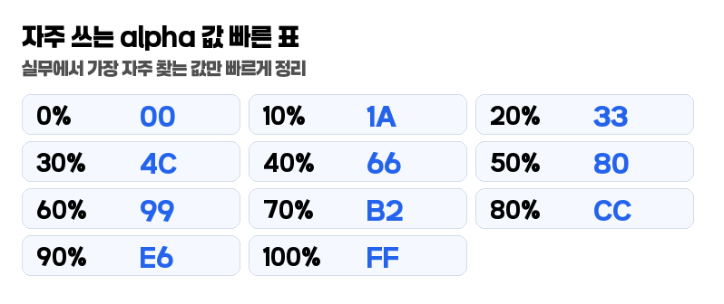 안드로이드 alpha 빠른 참조 표