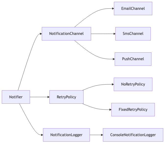 조합 구조 다이어그램
