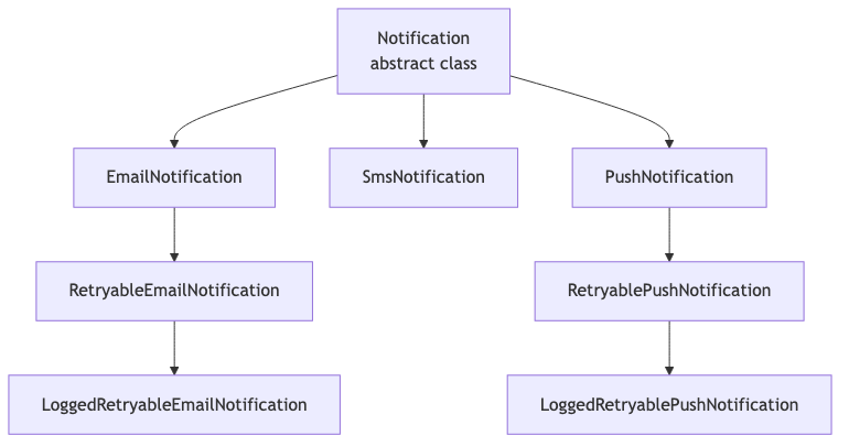 상속 구조 다이어그램