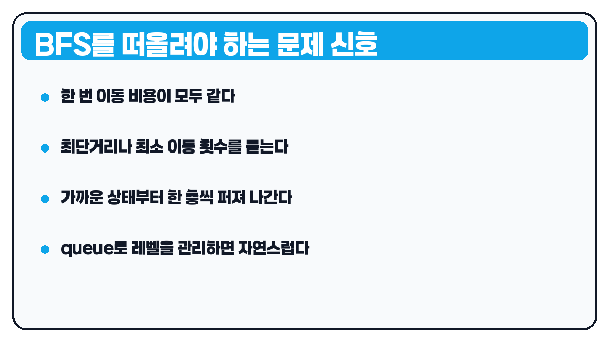 BFS를 떠올려야 하는 문제 신호 카드
