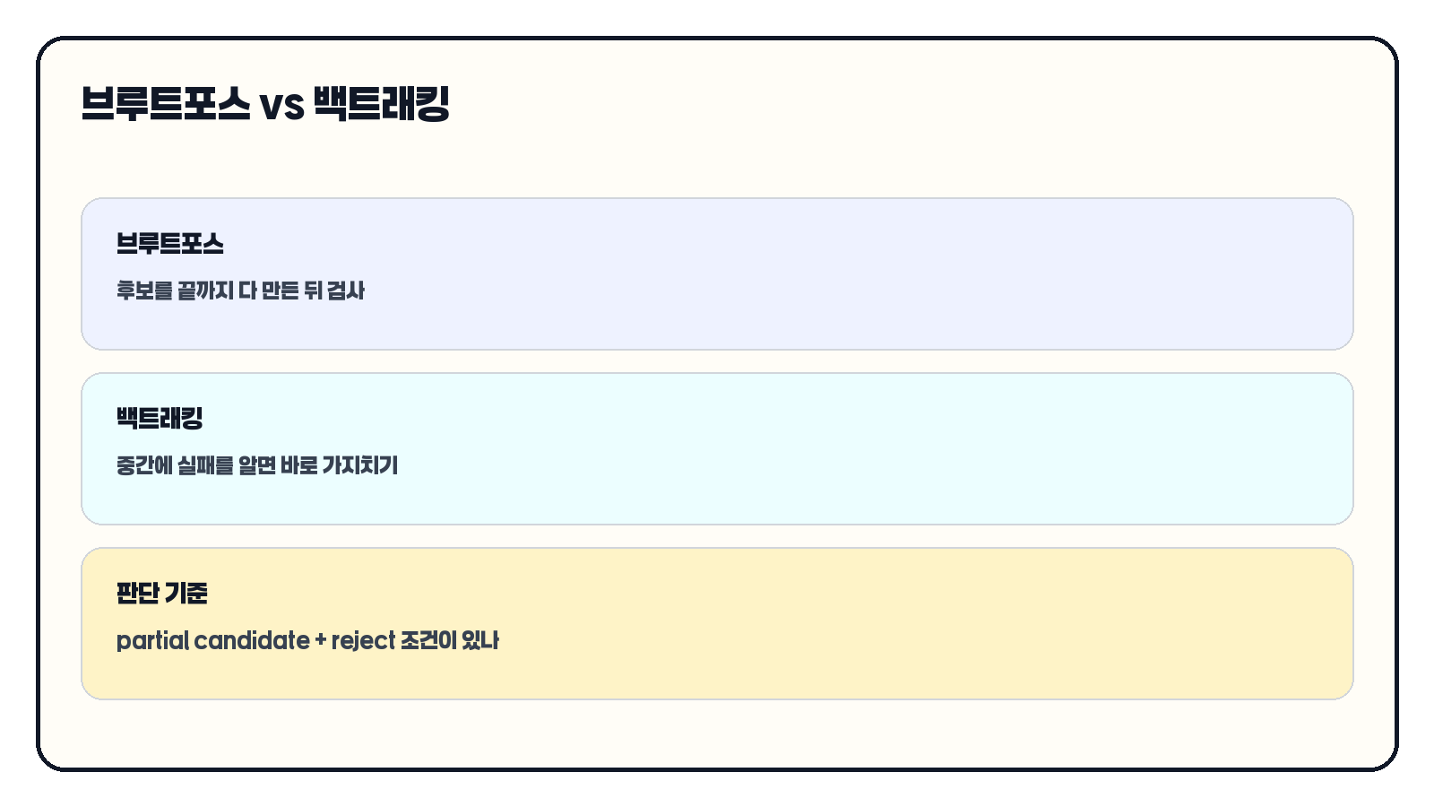 브루트포스와 백트래킹 차이 요약 카드
