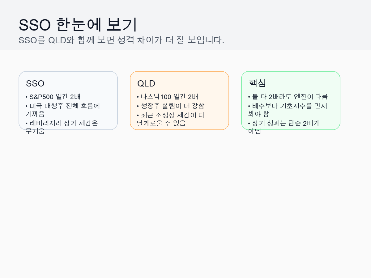 SSO와 QLD 차이를 한눈에 정리한 카드 이미지