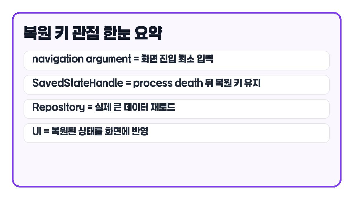 SavedStateHandle과 navigation argument 요약 카드