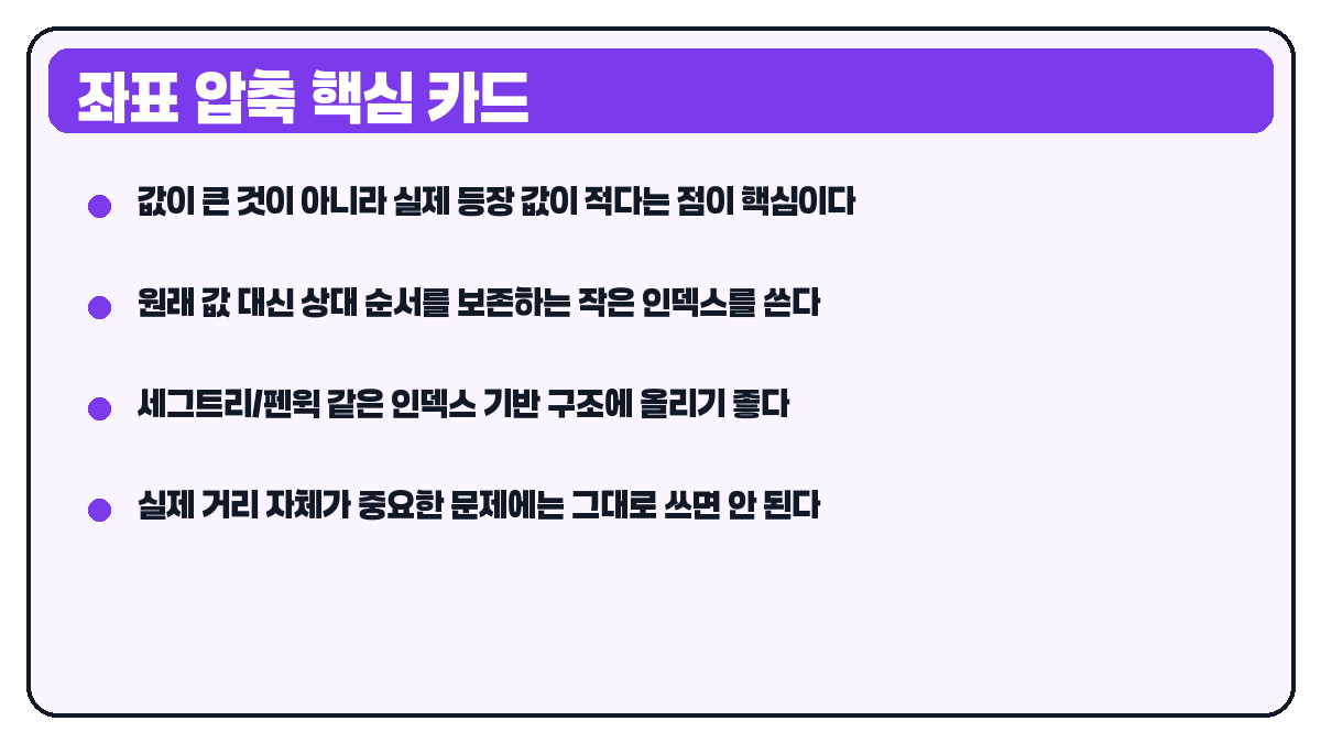 좌표 압축은 언제 필요할까 요약 카드