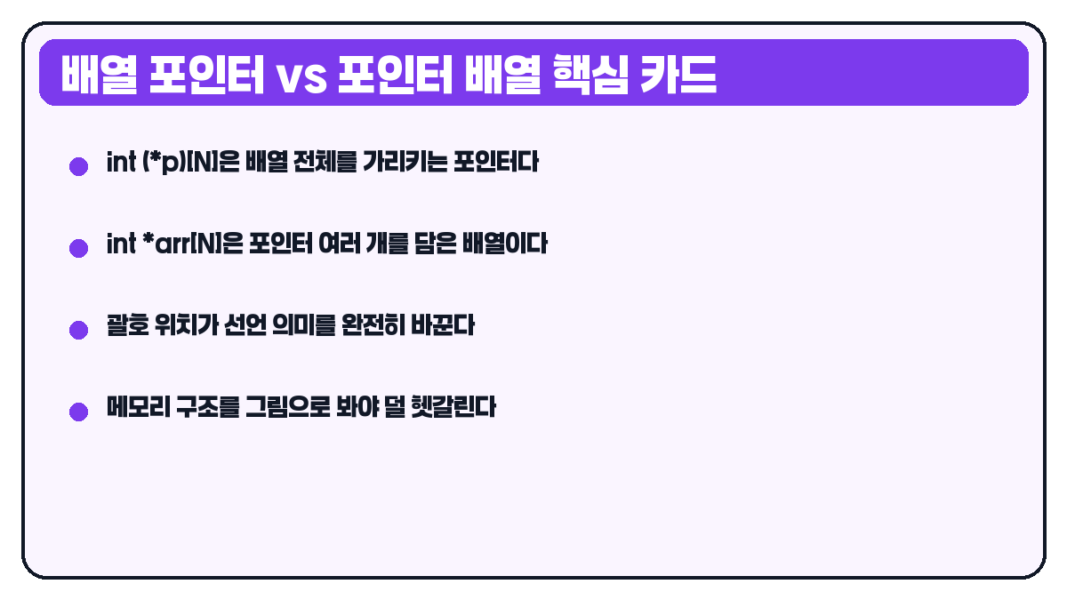 배열 포인터와 포인터 배열 핵심 카드