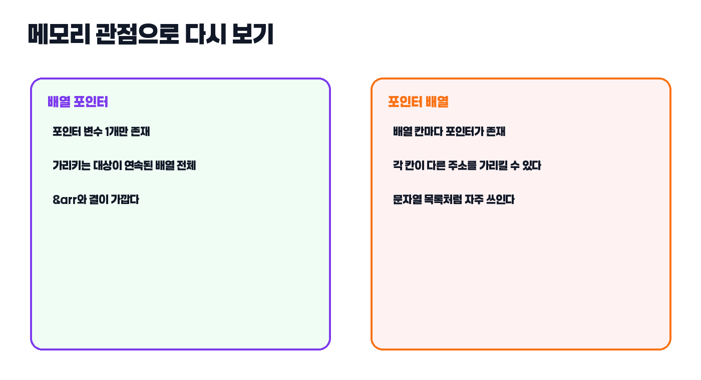 배열 포인터와 포인터 배열 메모리 비교 카드