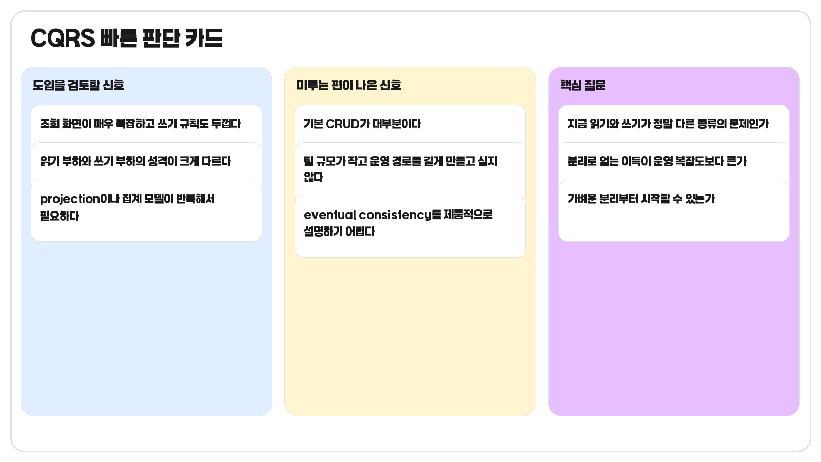 CQRS 적용 여부를 빠르게 판단하는 요약 카드