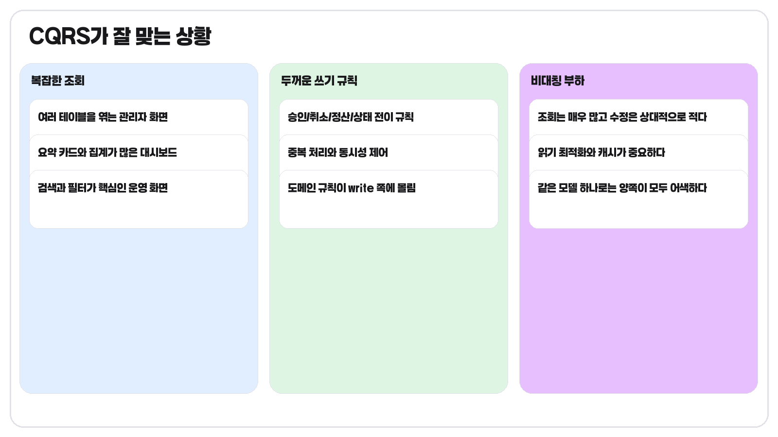 CQRS가 잘 맞는 시스템 신호를 정리한 카드