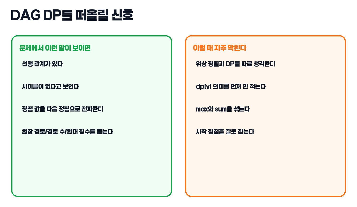 DAG DP 문제 신호 카드