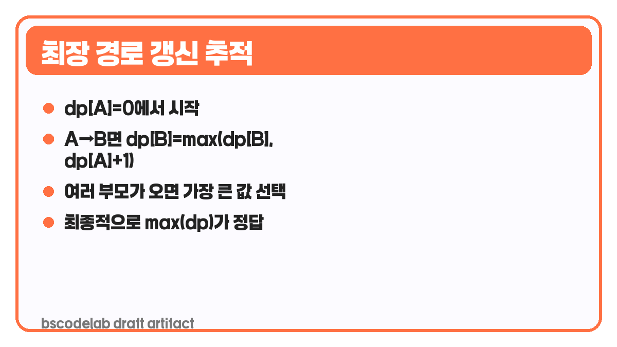 DAG DP 최장 경로 단계 추적 카드