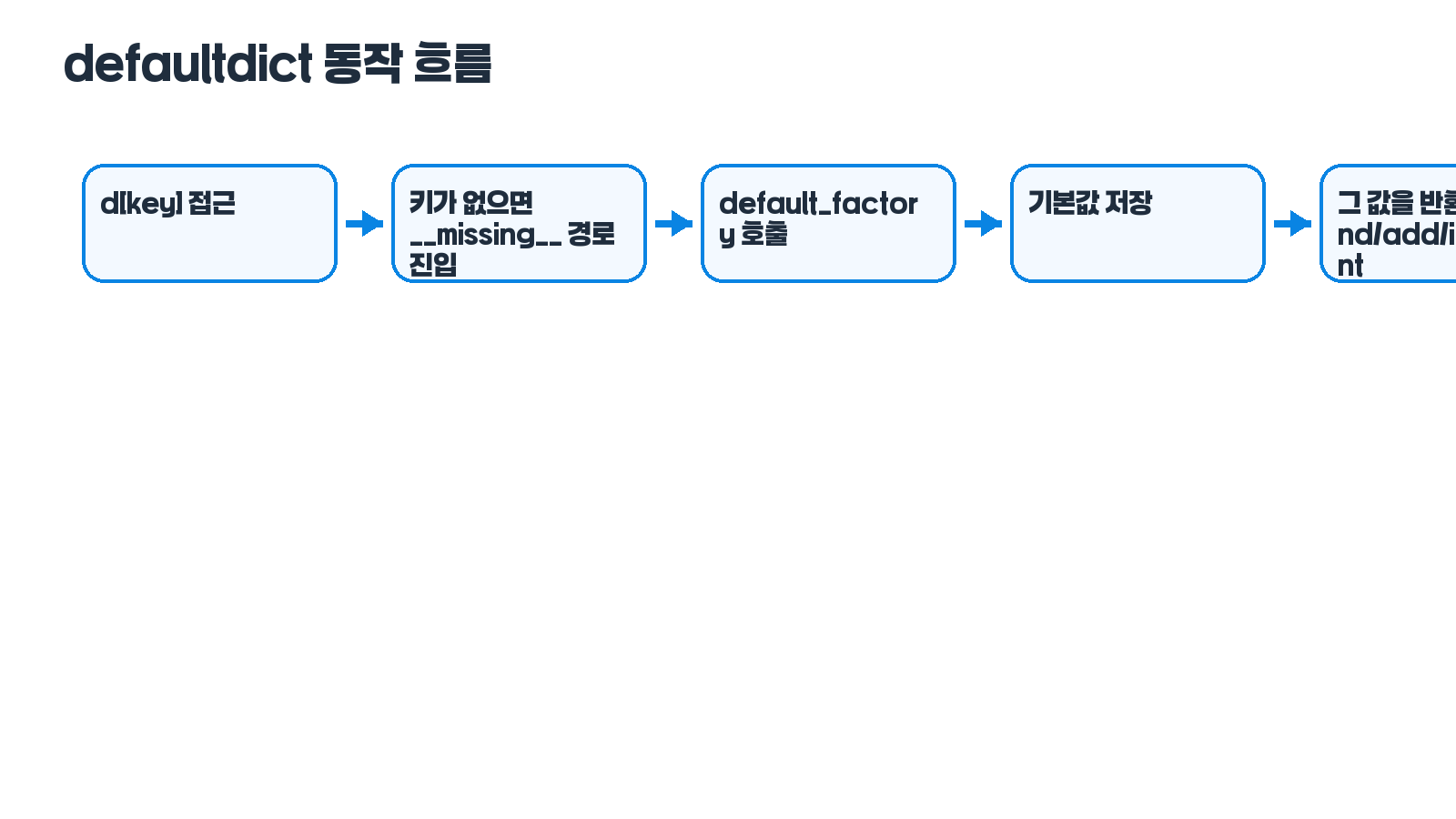 defaultdict 동작 흐름 다이어그램