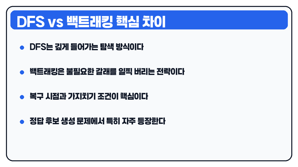 DFS와 백트래킹 차이 요약 카드
