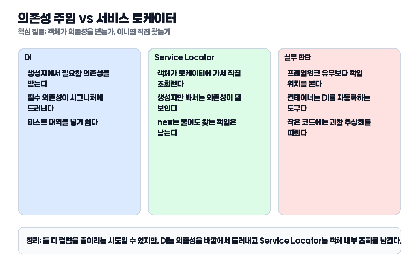 의존성 주입과 서비스 로케이터 차이를 비교한 요약 카드