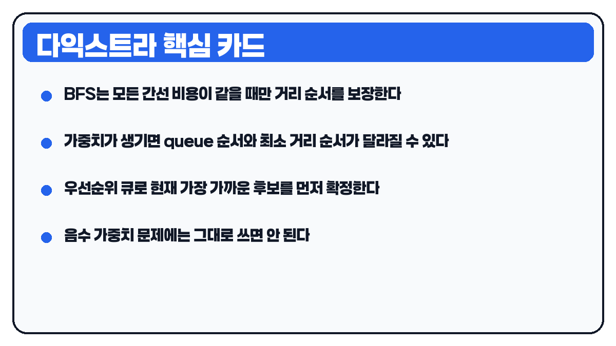 다익스트라 알고리즘 입문 요약 카드