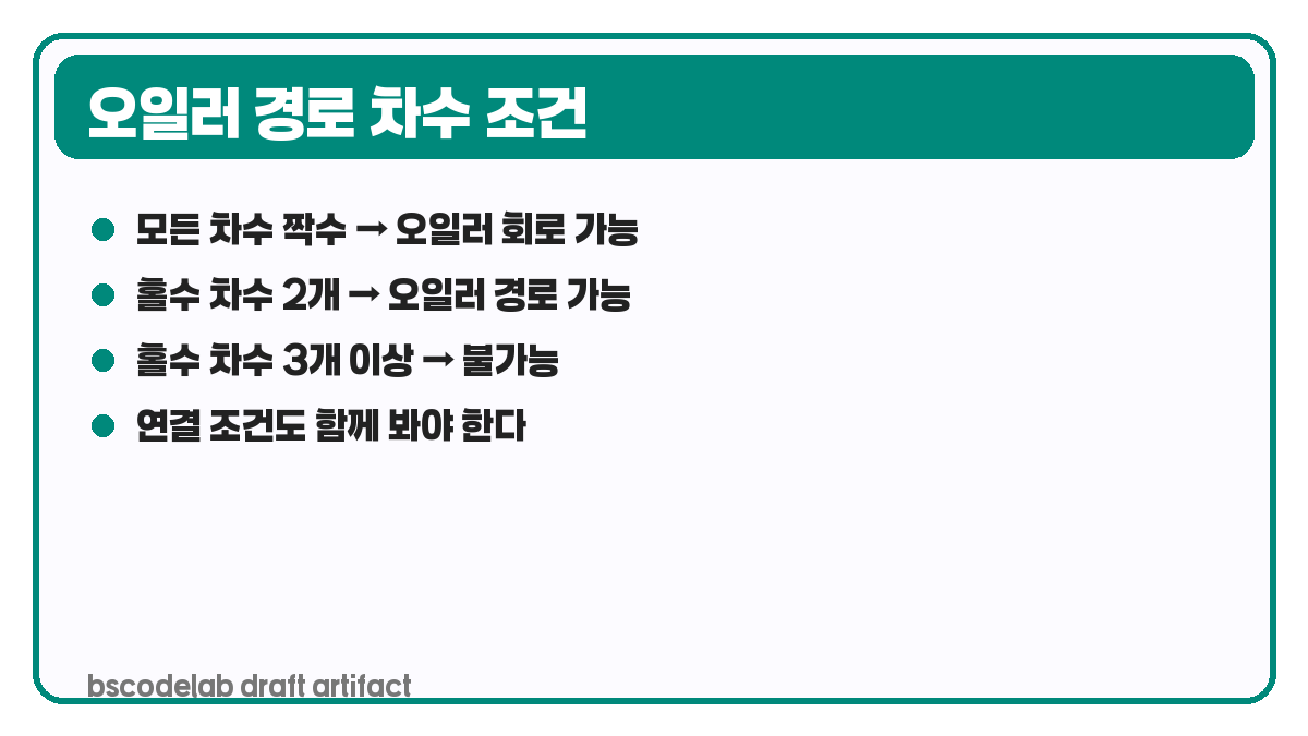 오일러 경로 차수 조건 카드