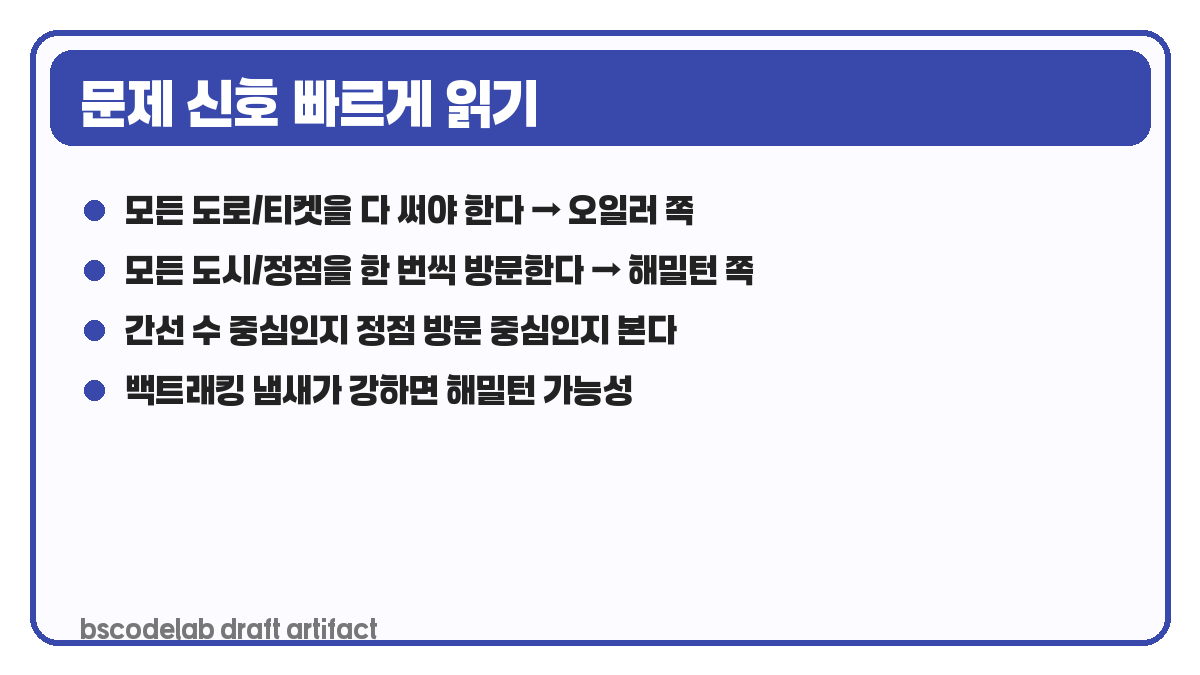 오일러와 해밀턴 문제 신호 카드