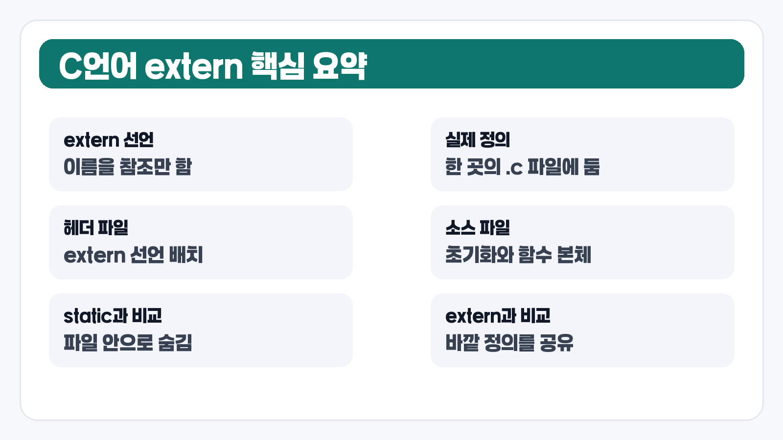 C언어 extern 핵심 요약 카드