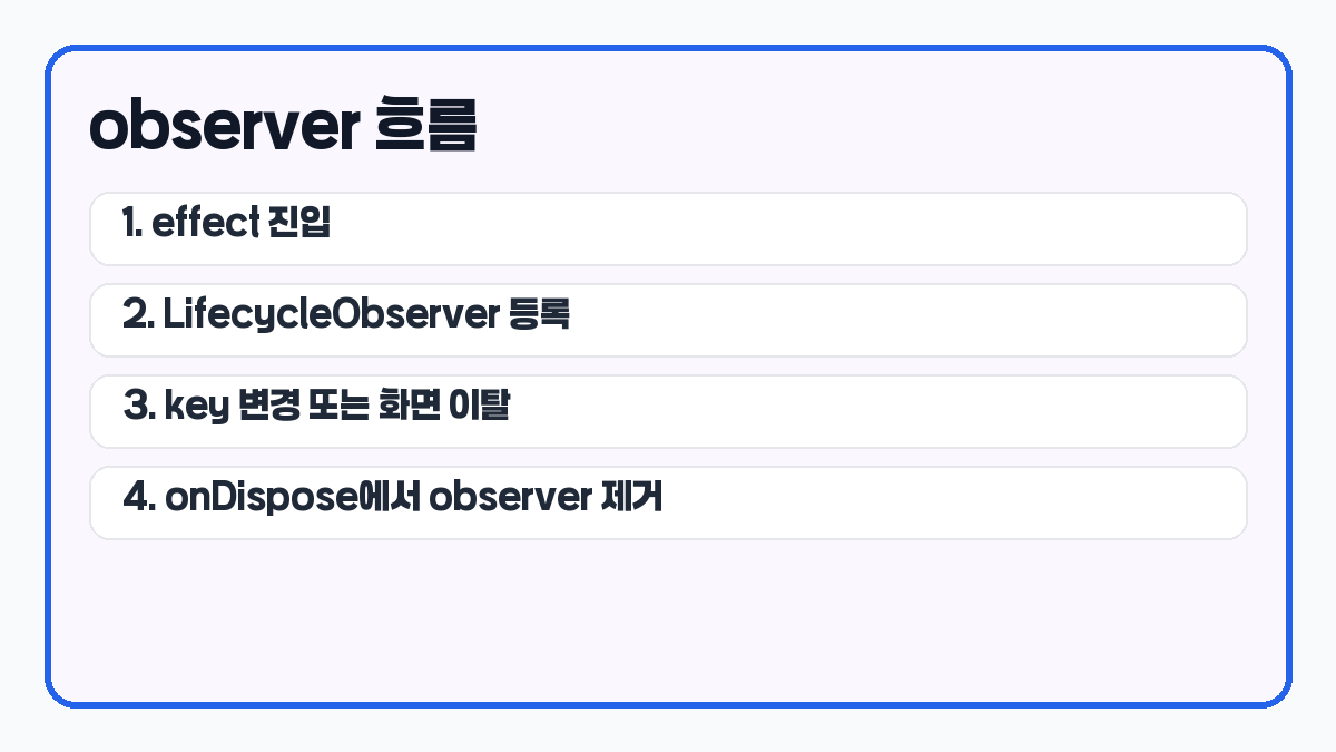 DisposableEffect observer 흐름도