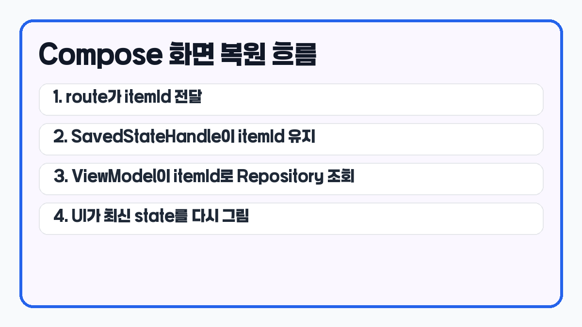 navigation argument와 SavedStateHandle 복원 흐름도
