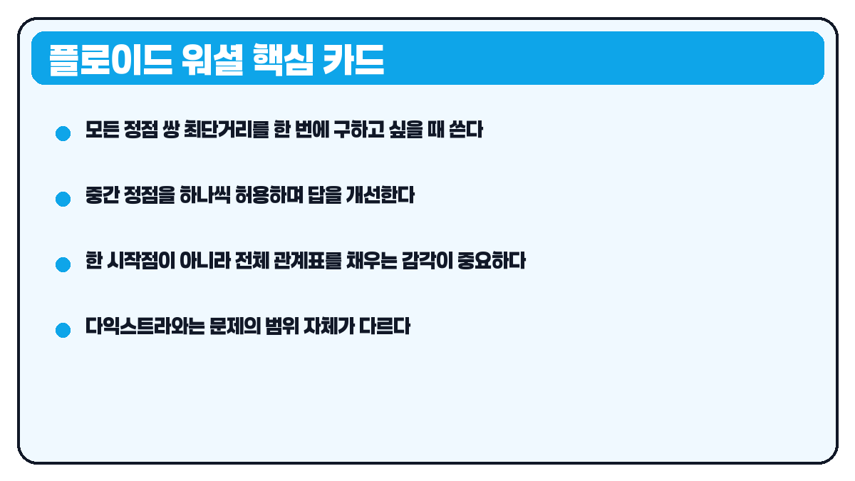 플로이드 워셜 핵심 카드