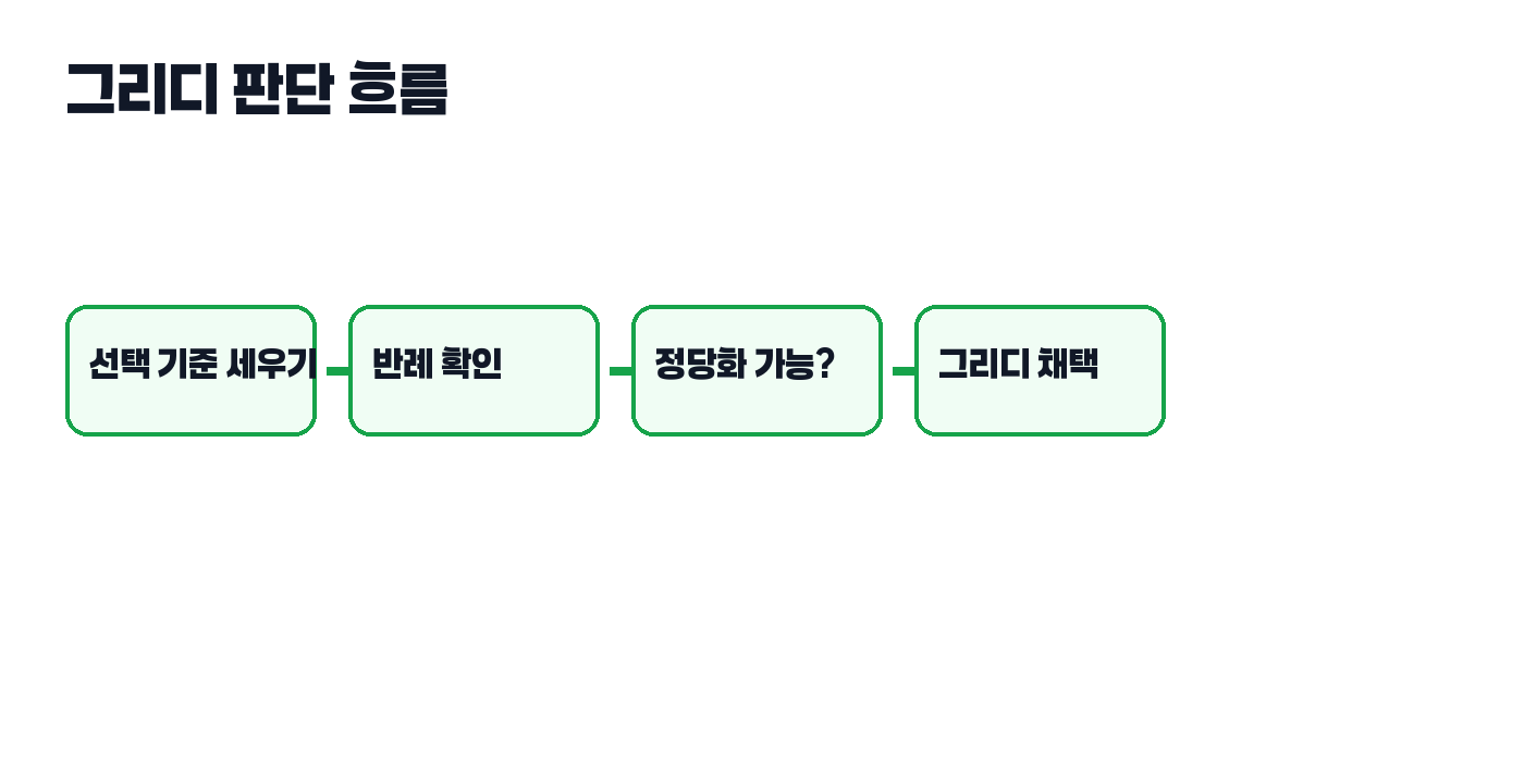 그리디 알고리즘이 어려운 이유 흐름 그림