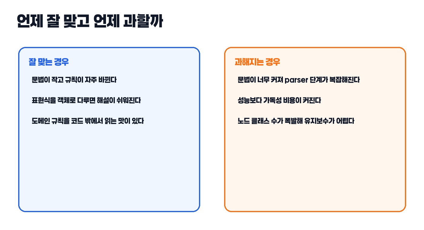Interpreter 패턴이 잘 맞는 경우와 과한 경우 비교 카드