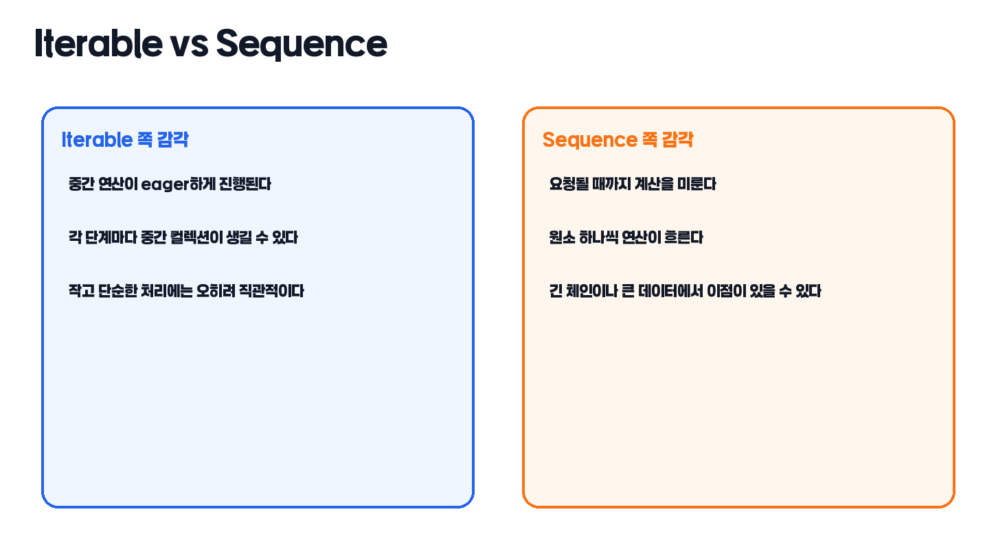 Iterable과 Sequence 차이 비교 카드