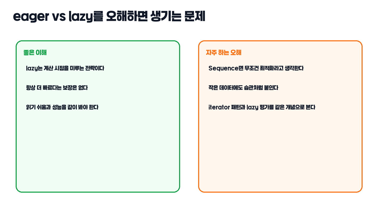 eager와 lazy 오해 비교 카드