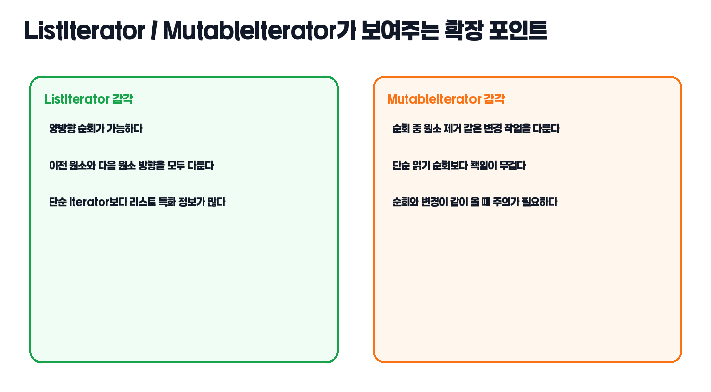 ListIterator와 MutableIterator 확장 포인트 비교 카드