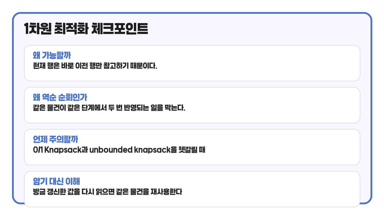 1차원 배낭 DP 순회 방향 카드