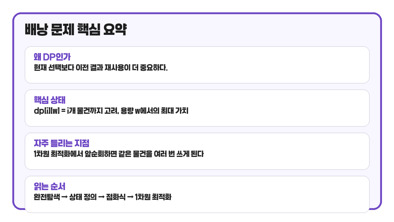 배낭 문제 핵심 요약 카드
