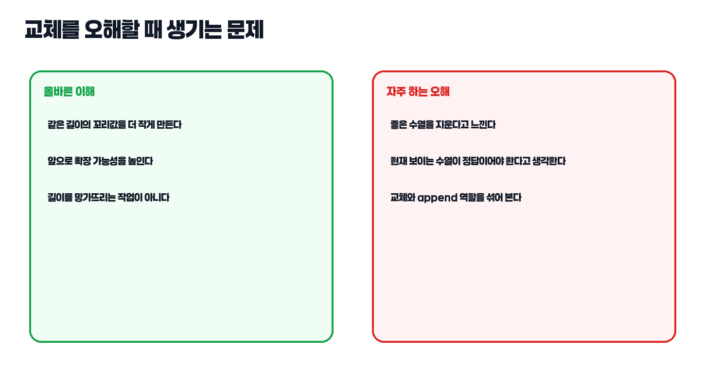 LIS 교체 오해 비교 카드