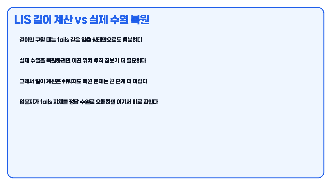 LIS 길이 계산과 실제 수열 복원 차이 카드