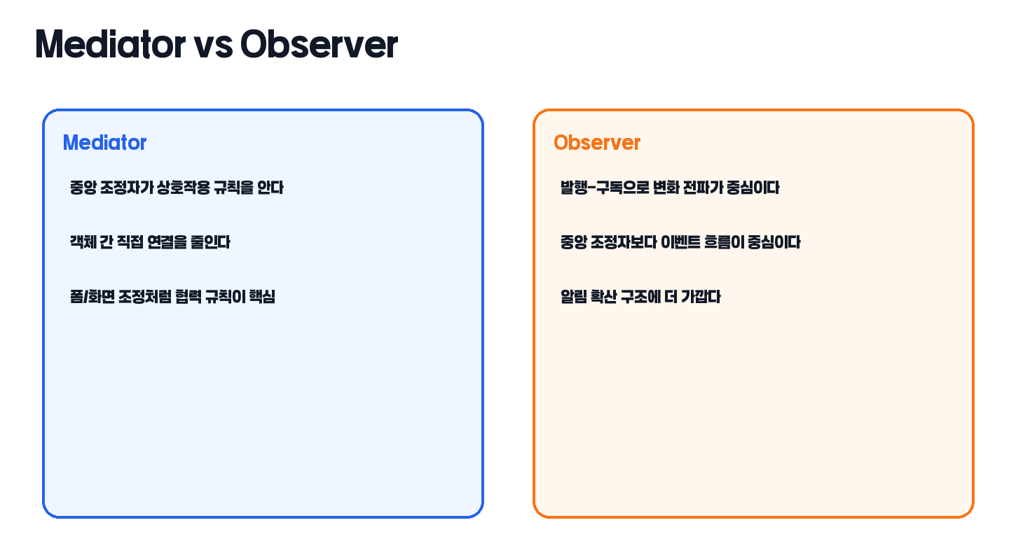 Mediator와 Observer 비교 카드