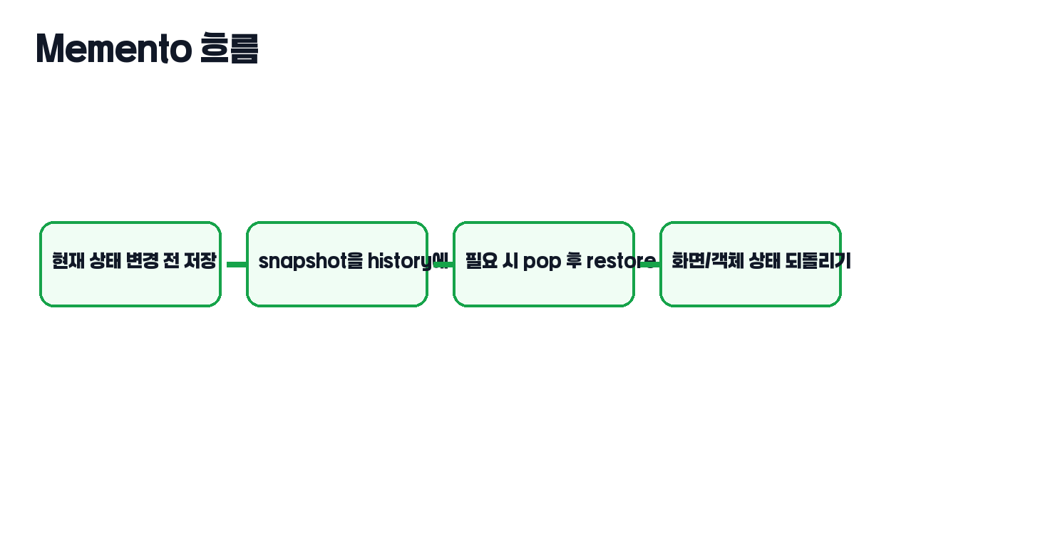 Memento 패턴 흐름 도식