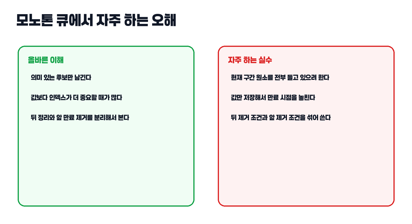 모노톤 큐 오해 비교 카드