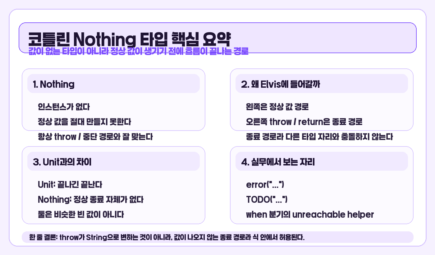 코틀린 Nothing 타입 핵심 요약 카드