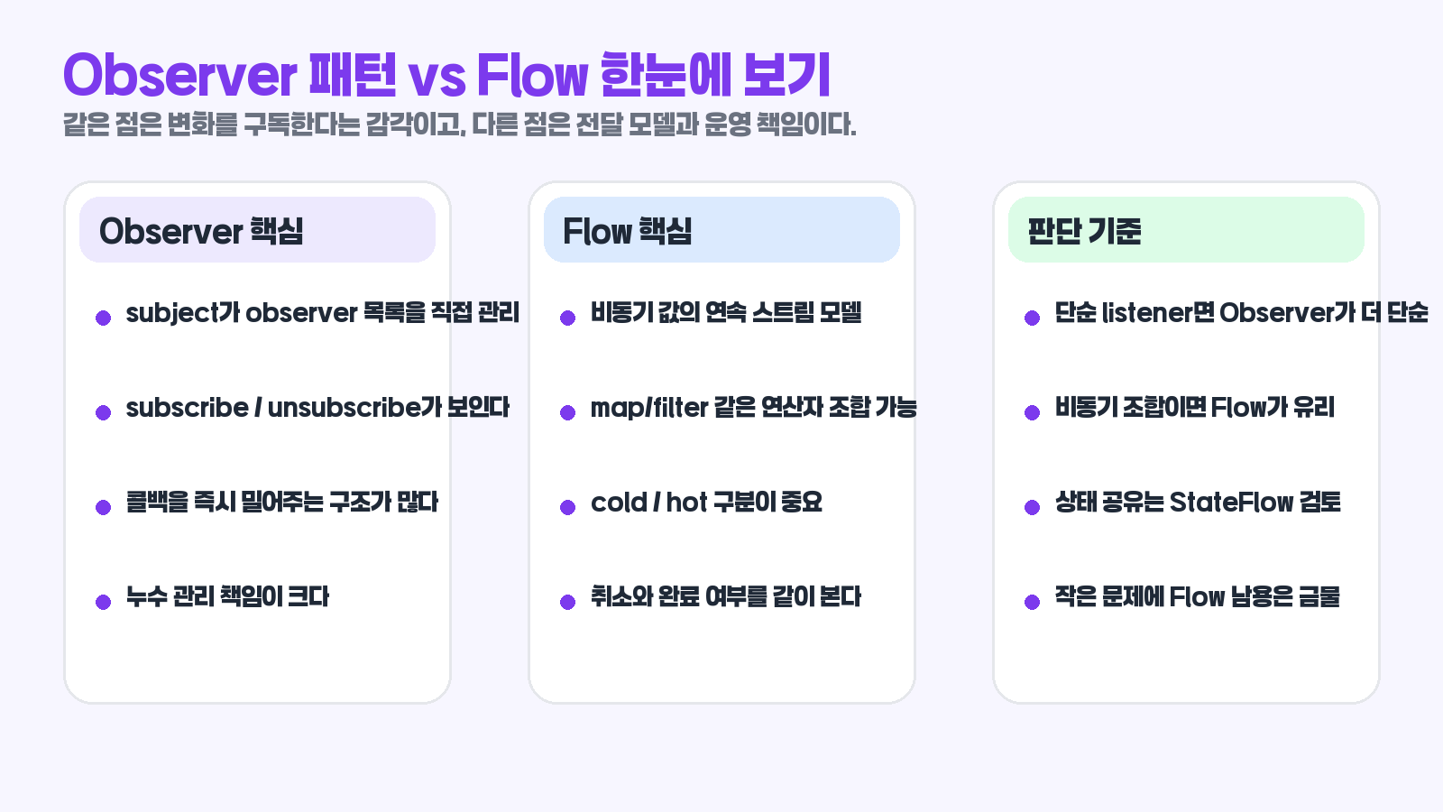 Observer 패턴과 Flow 핵심 요약 카드