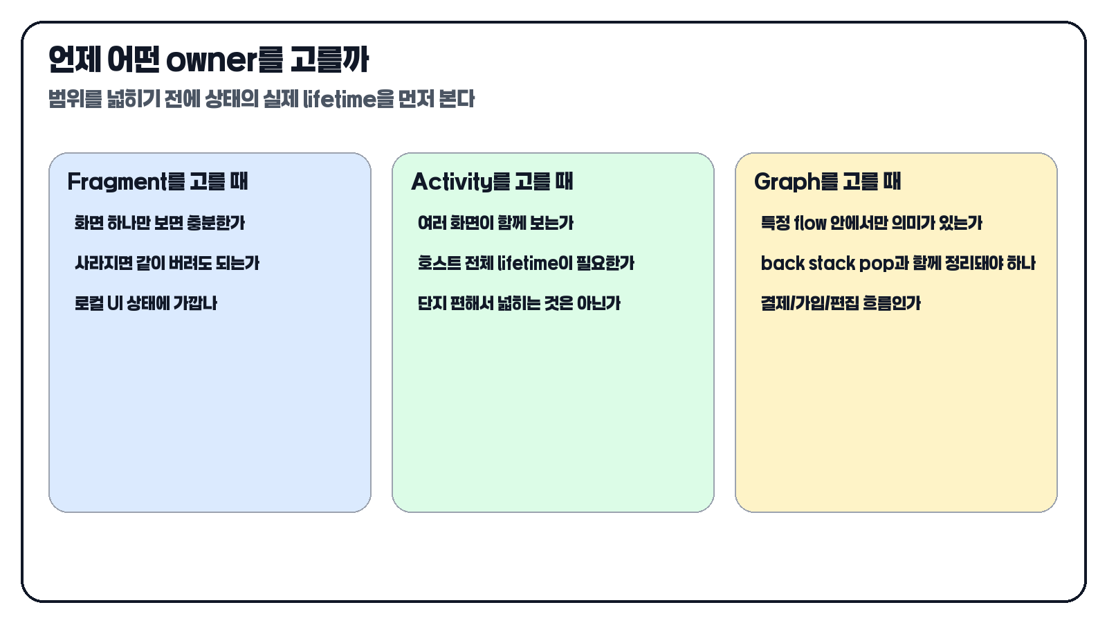 Fragment owner, Activity owner, graph owner 선택 기준 카드