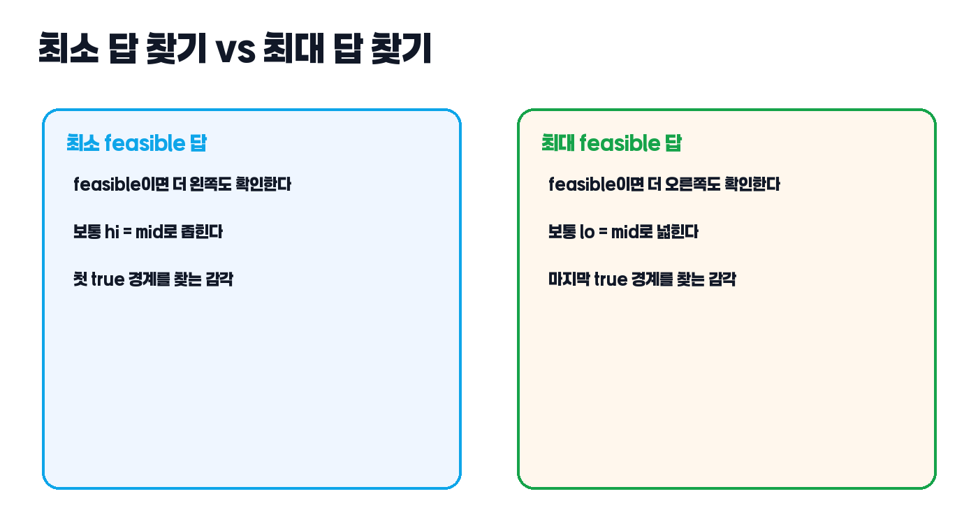 최소 답 찾기와 최대 답 찾기 비교 카드
