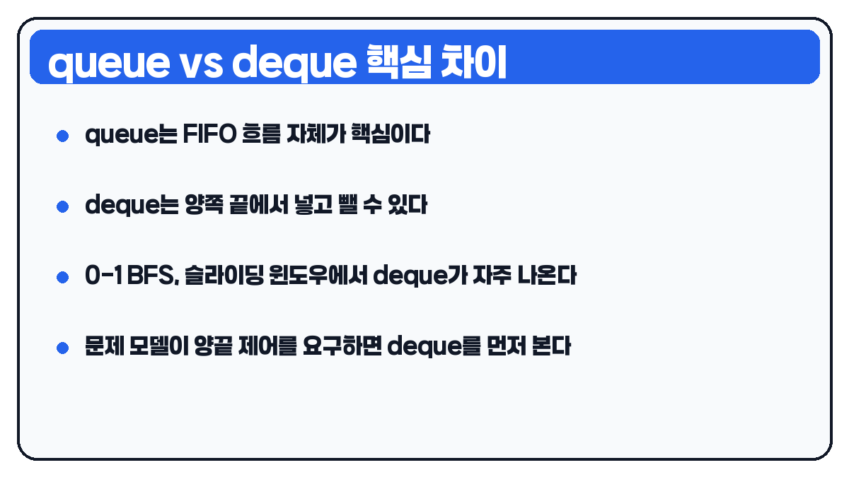 큐와 덱 차이 완전정리 요약 카드