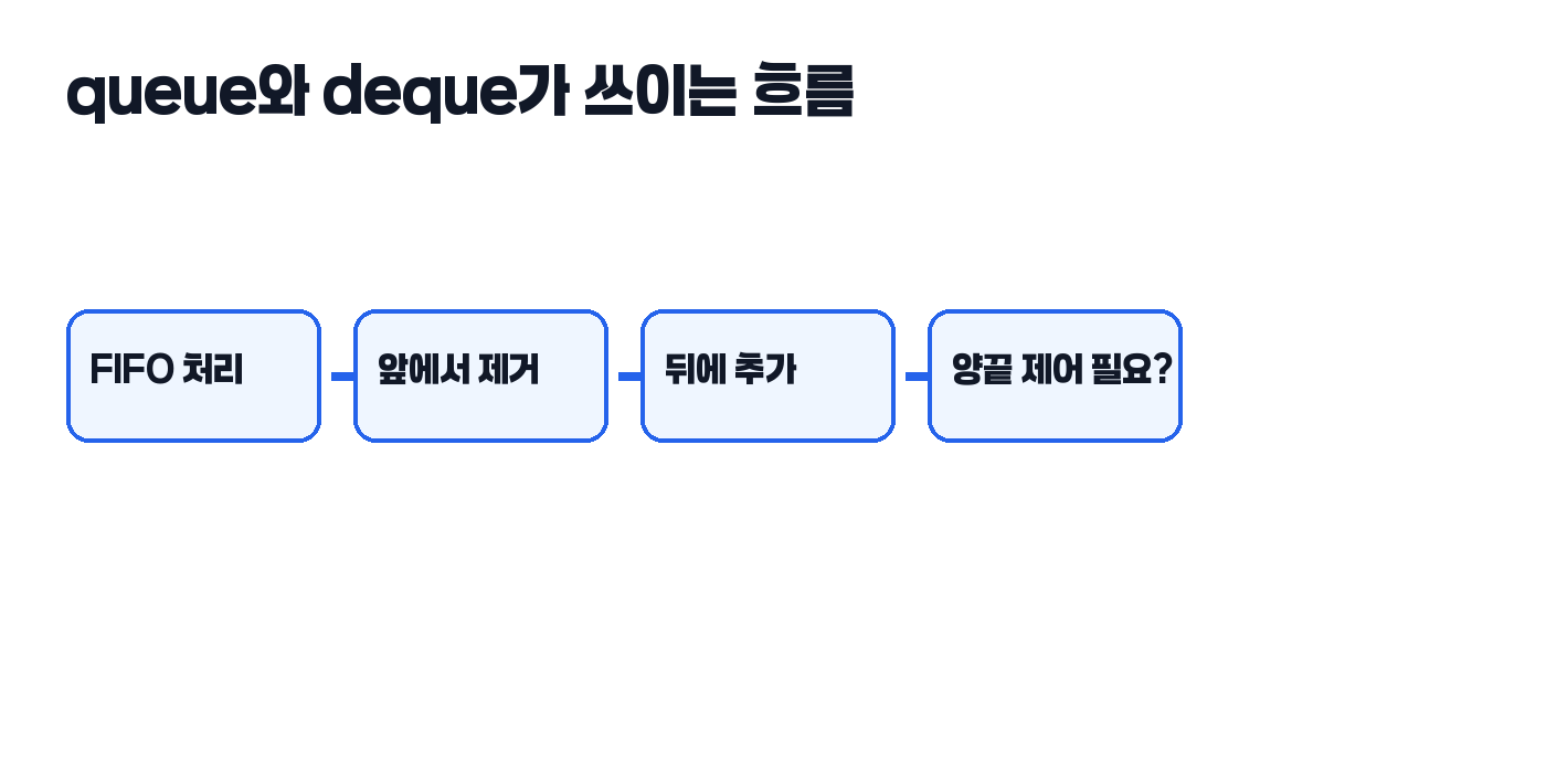 큐와 덱 차이 완전정리 흐름 그림
