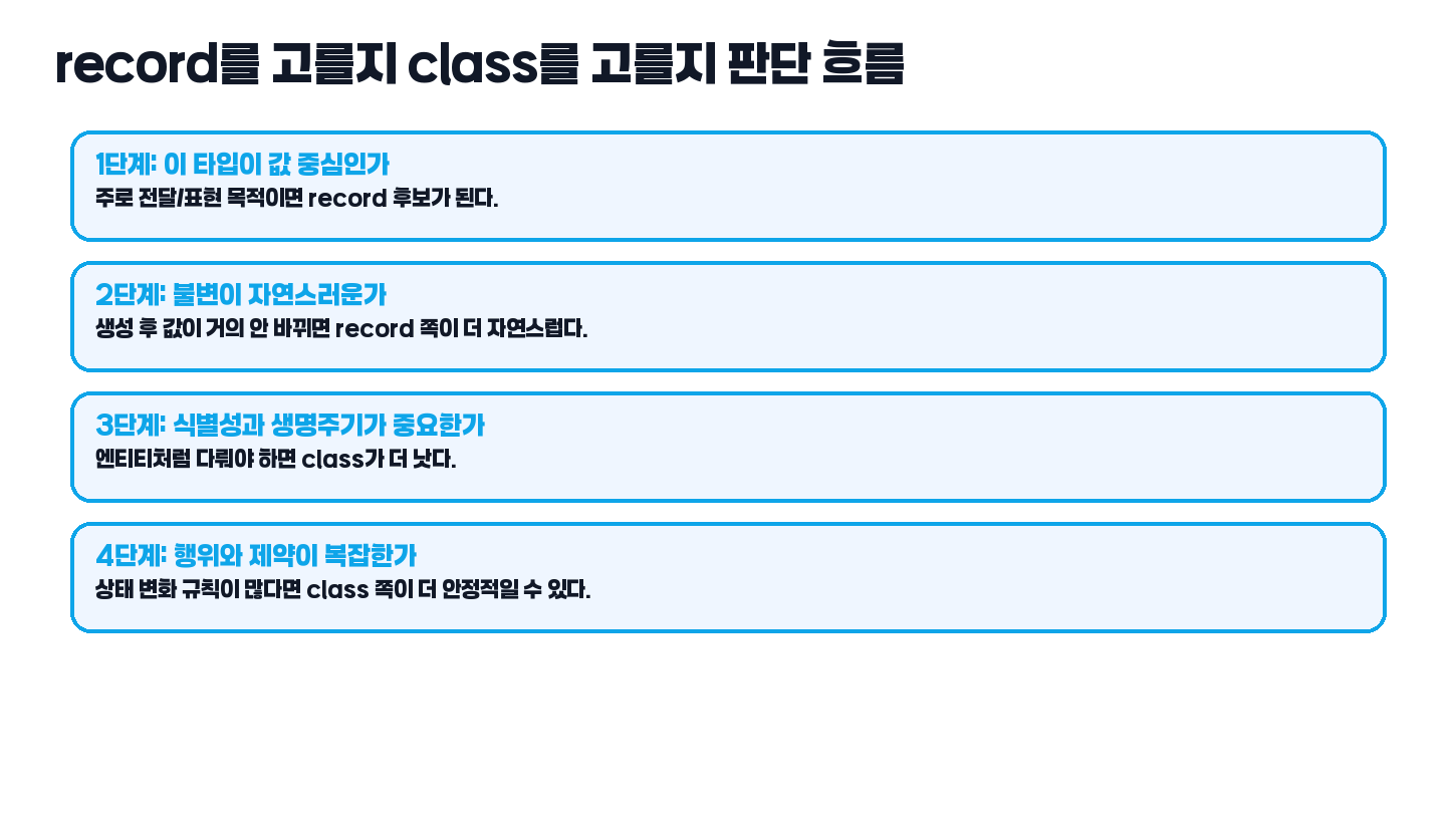 record와 class 판단 흐름 도식