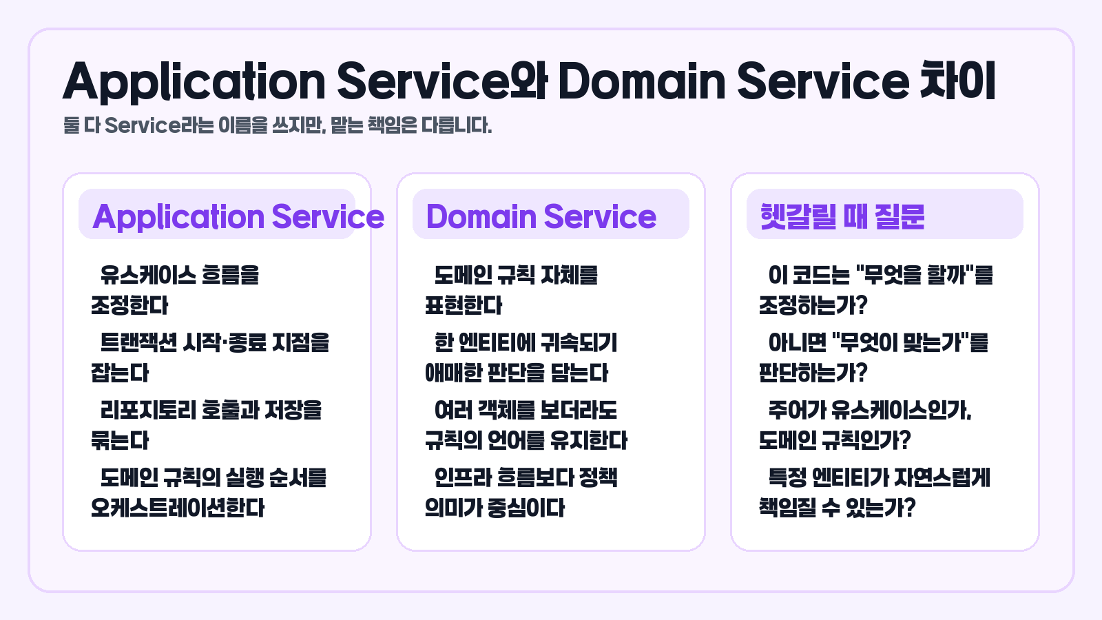 Application Service와 Domain Service 차이 핵심 카드