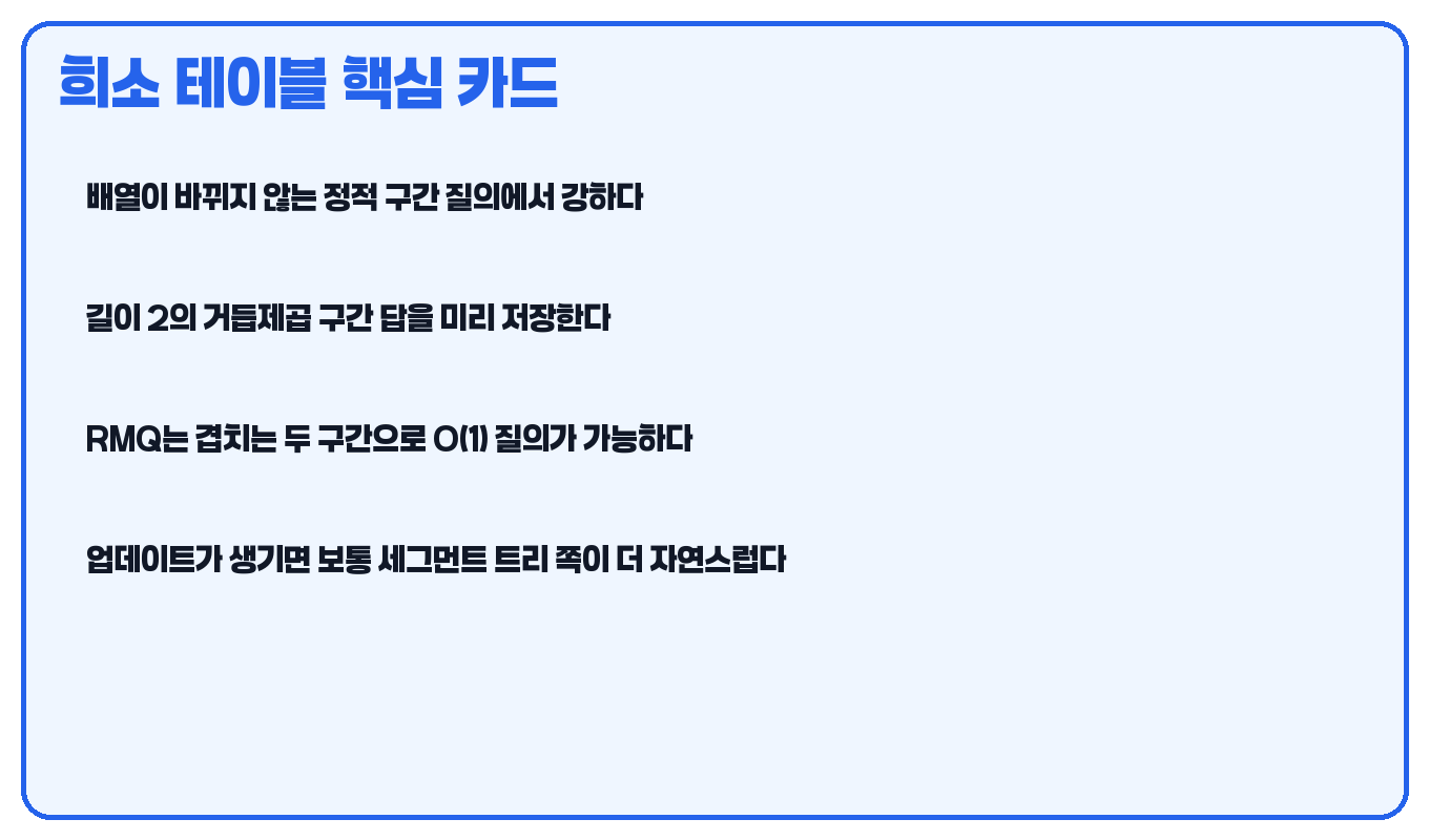 희소 테이블 핵심 요약 카드