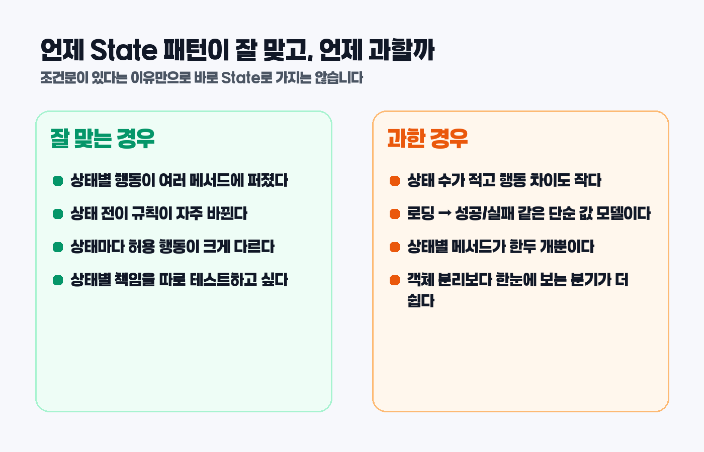 State 패턴이 잘 맞는 경우와 과한 경우 비교 카드