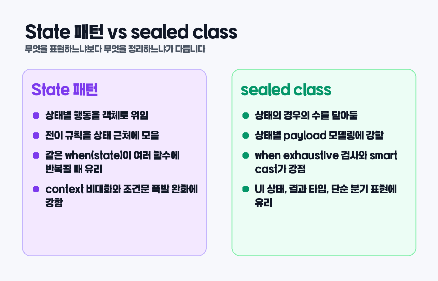 State 패턴과 sealed class 상태 모델링 비교 카드